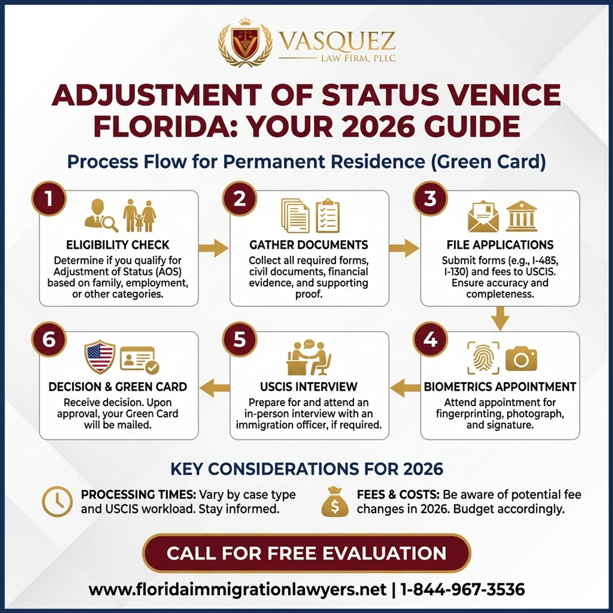 Step-by-Step Process for Adjustment of Status Venice Florida: Your 2026 Guide