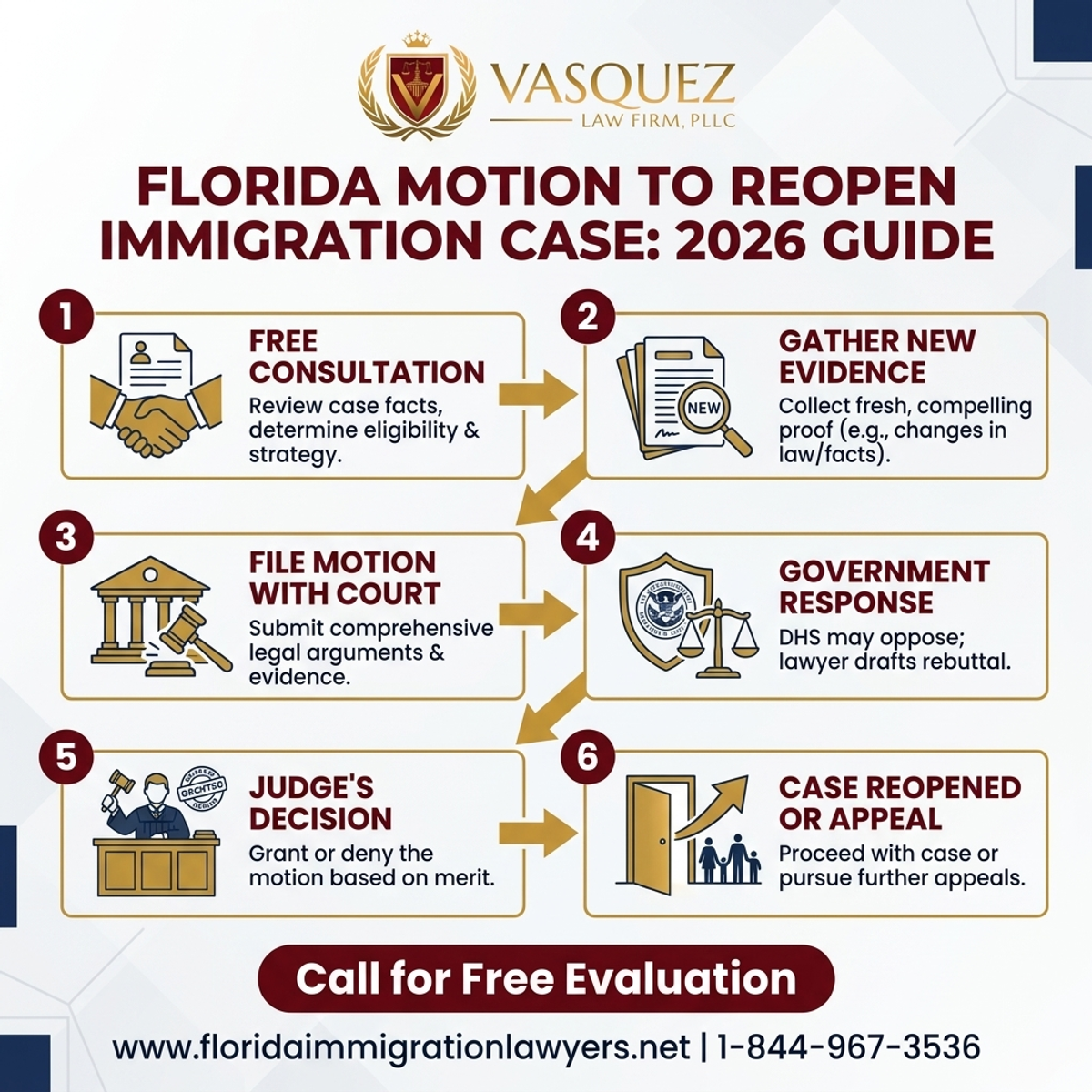 Step-by-Step Process for Motion to Reopen Immigration Case in Florida: 2026 Guide