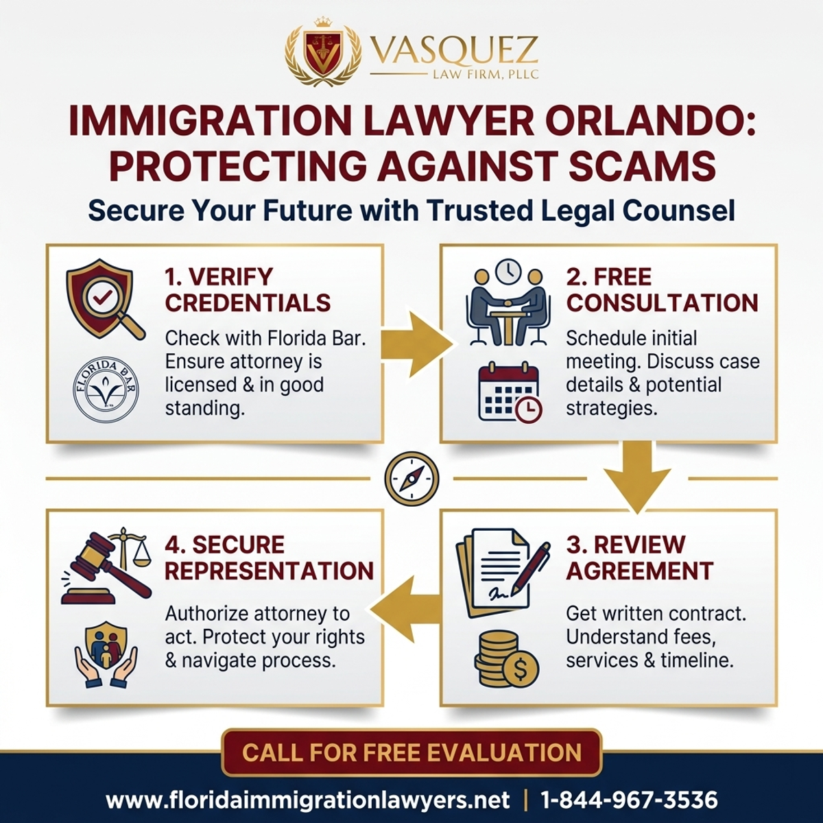 Step-by-Step Process for Abogado de Inmigración Orlando Consulta Gratis: Protegiéndose Contra Estafas