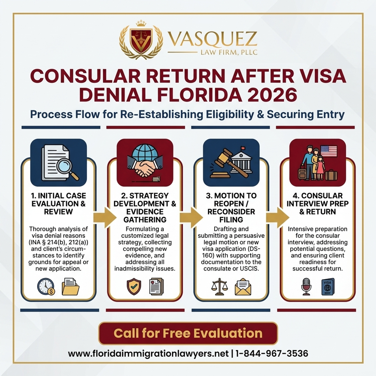 Step-by-Step Process for Consular Return After Visa Denial Florida in 2026