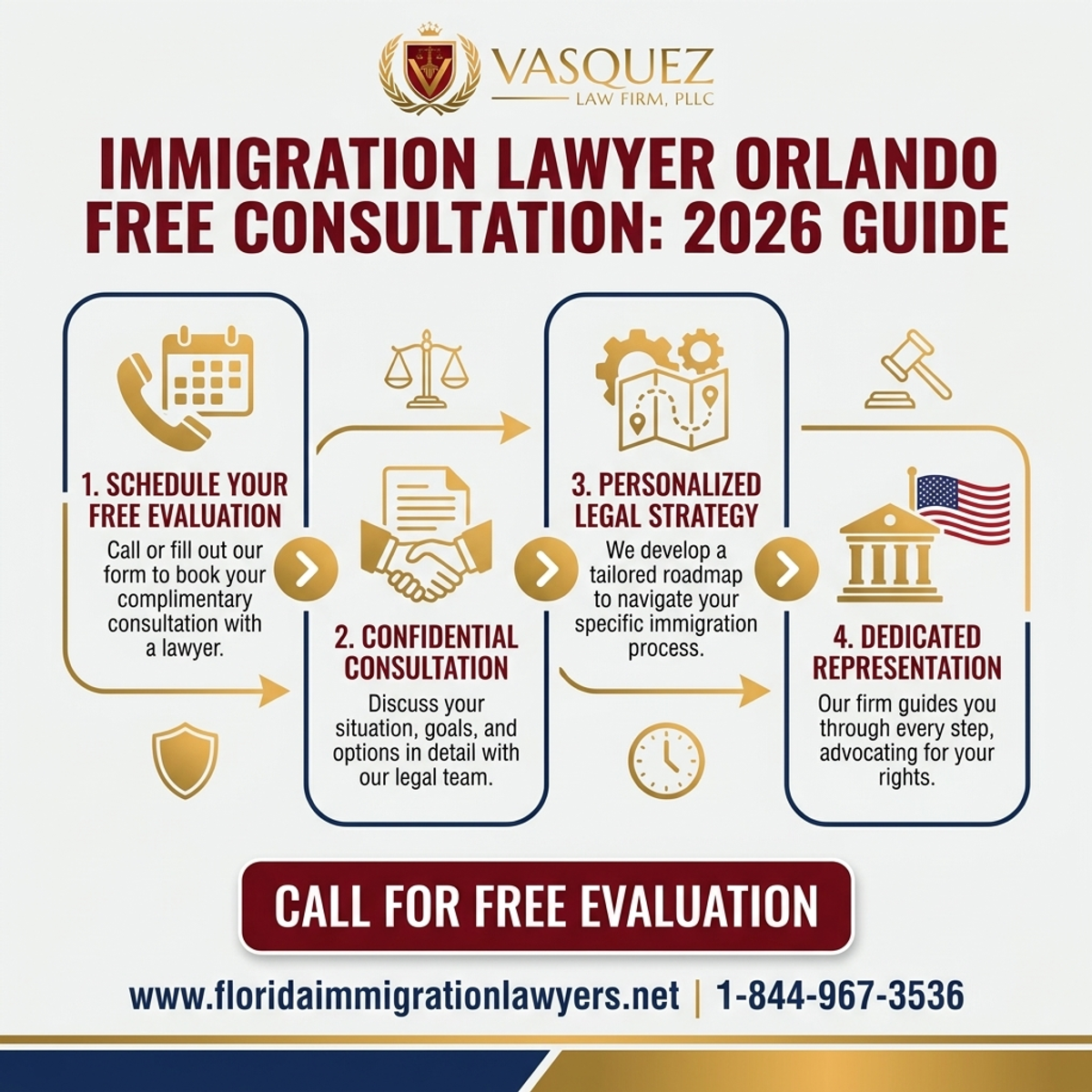 Step-by-Step Process for Immigration Lawyer Orlando Free Consultation: 2026 Guide