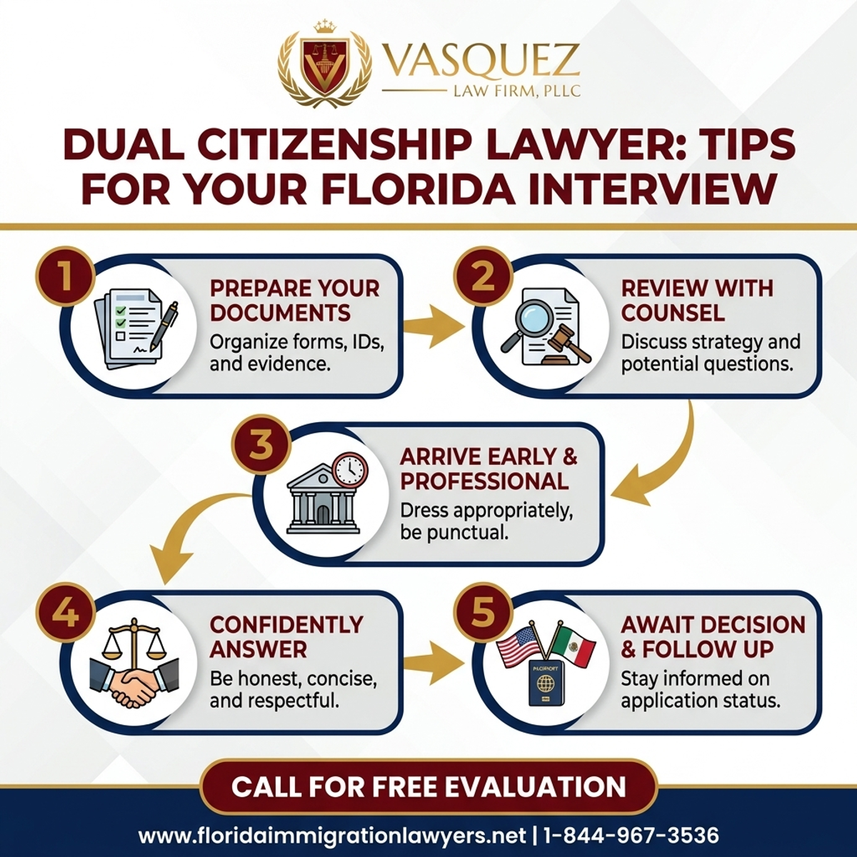Step-by-Step Process for Dual Citizenship Lawyer: Tips for Your Florida Interview