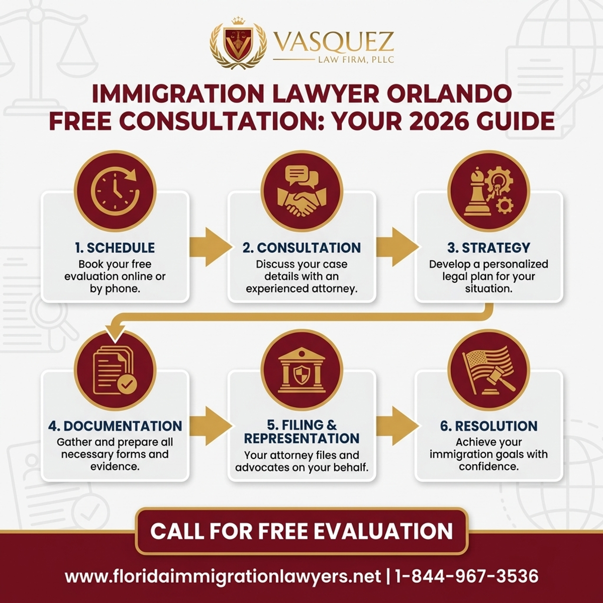 Step-by-Step Process for Immigration Lawyer Orlando Free Consultation: Your 2026 Guide
