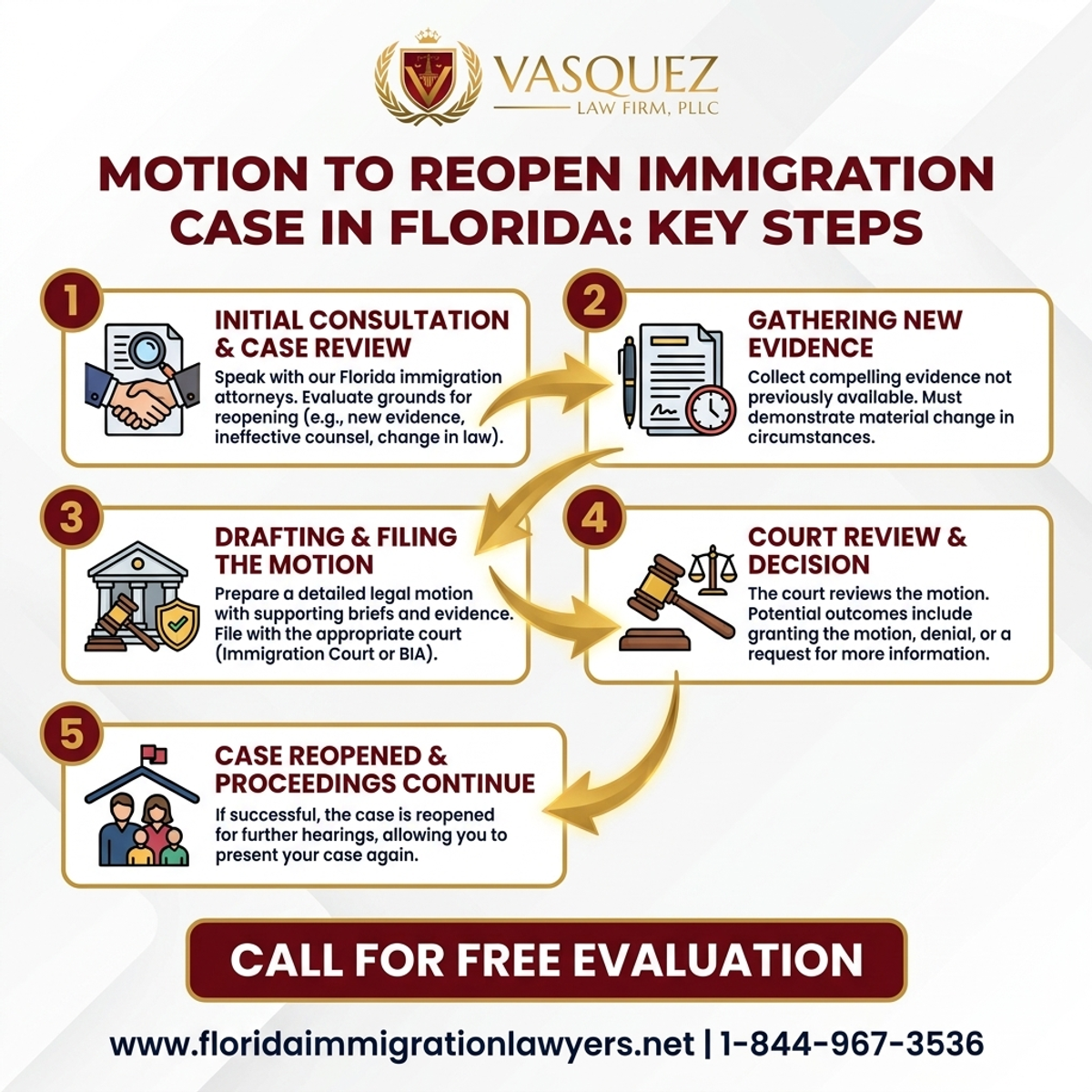 Step-by-Step Process for Cómo Presentar una Moción para Reabrir un Caso de Inmigración en Florida
