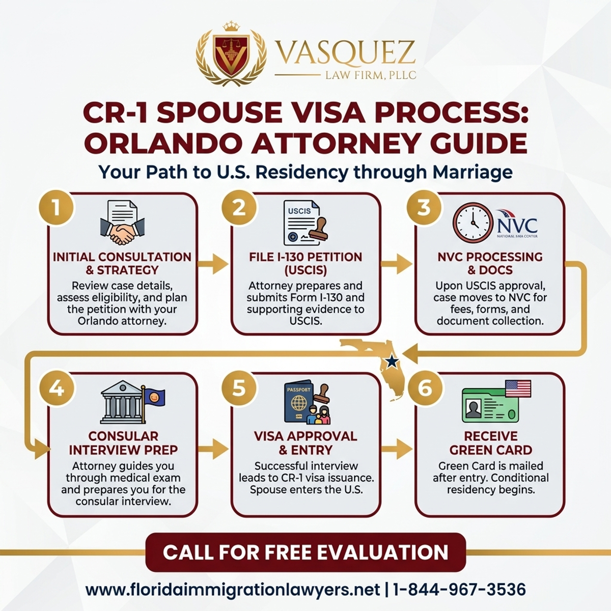 Step-by-Step Process for Immigration Attorney for CR-1 Visa in Orlando