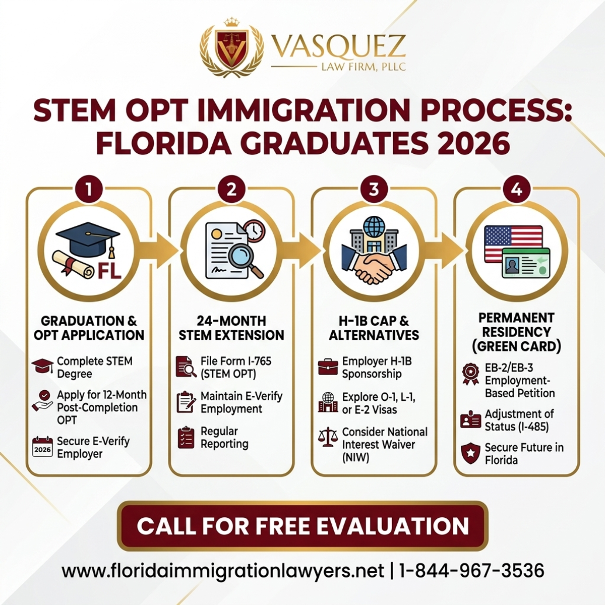 Step-by-Step Process for Abogado de Inmigración STEM OPT: Graduados de Florida 2026