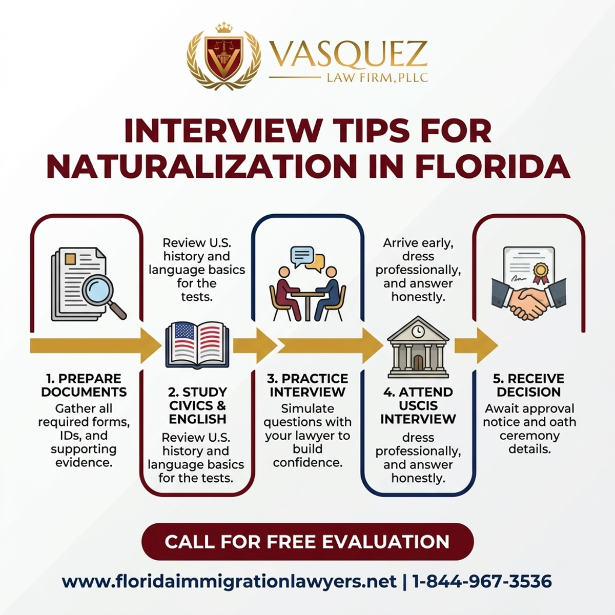 Step-by-Step Process for Abogado de Doble Ciudadanía: Consejos para Entrevista de Naturalización en Florida