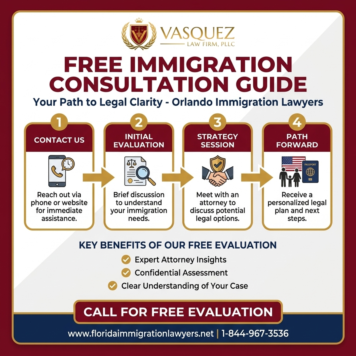 Step-by-Step Process for Immigration Lawyer Orlando Free Consultation Guide