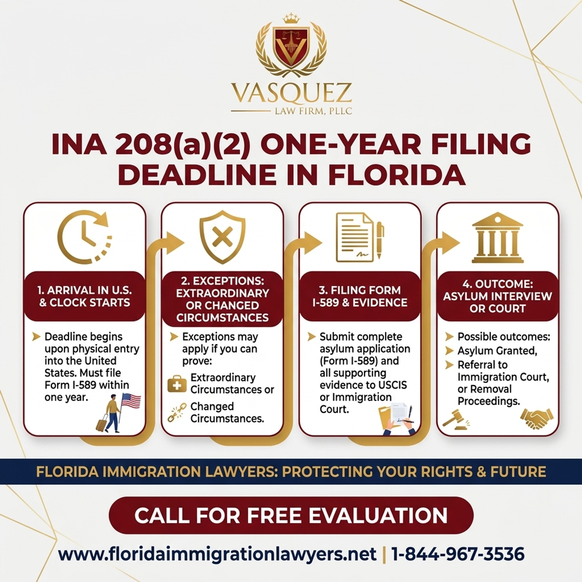 Step-by-Step Process for "INA 208(a)(2)" One-Year Filing Deadline in Florida