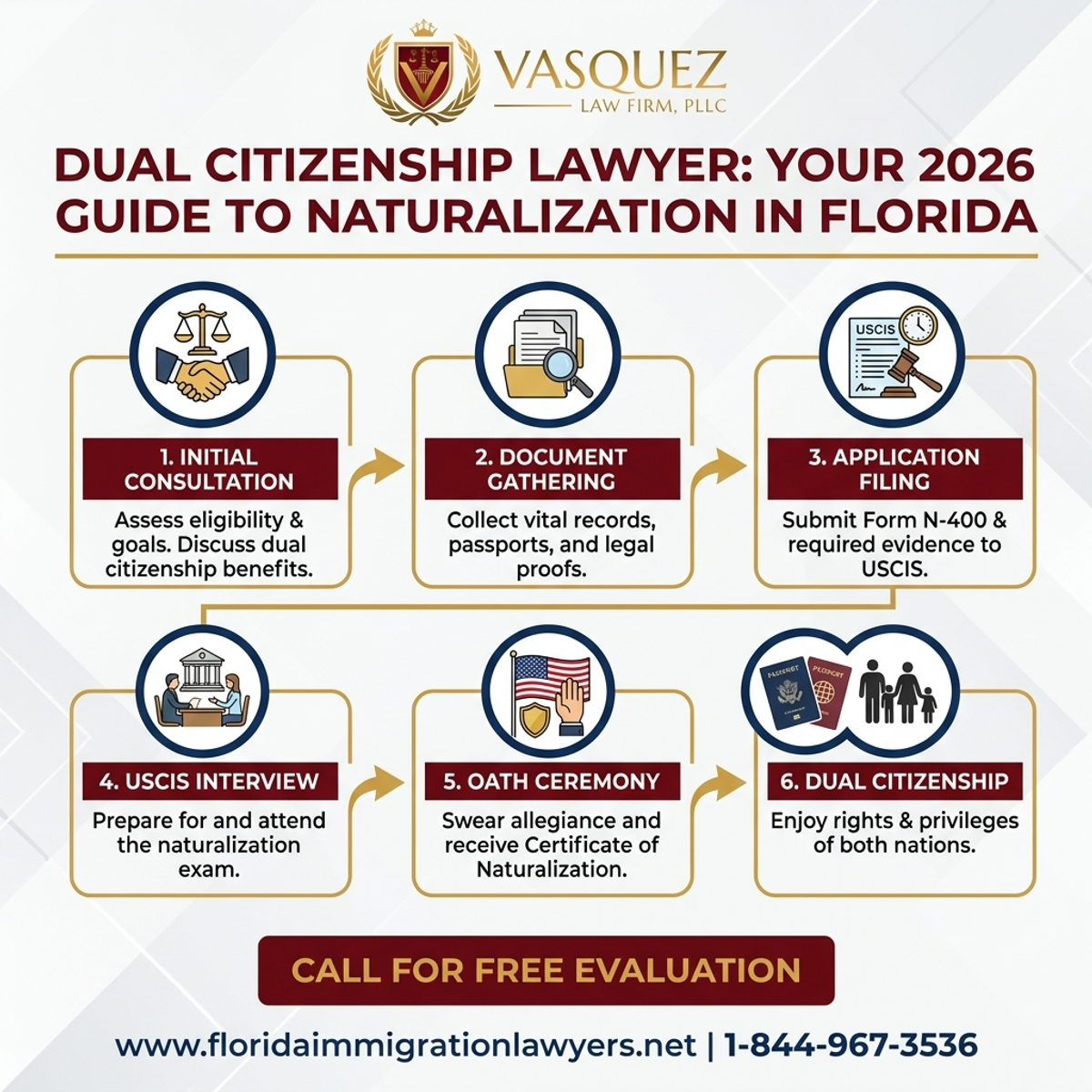 Step-by-Step Process for Abogado Doble Nacionalidad: Guía 2026 para Naturalización en Florida