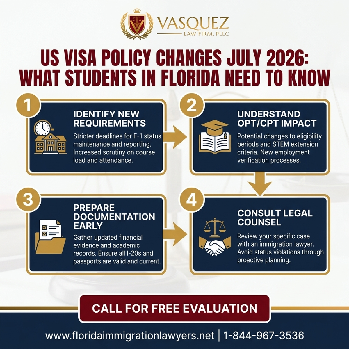 Step-by-Step Process for Cambios en Políticas de Visa Julio 2026: Guía para Estudiantes en Florida