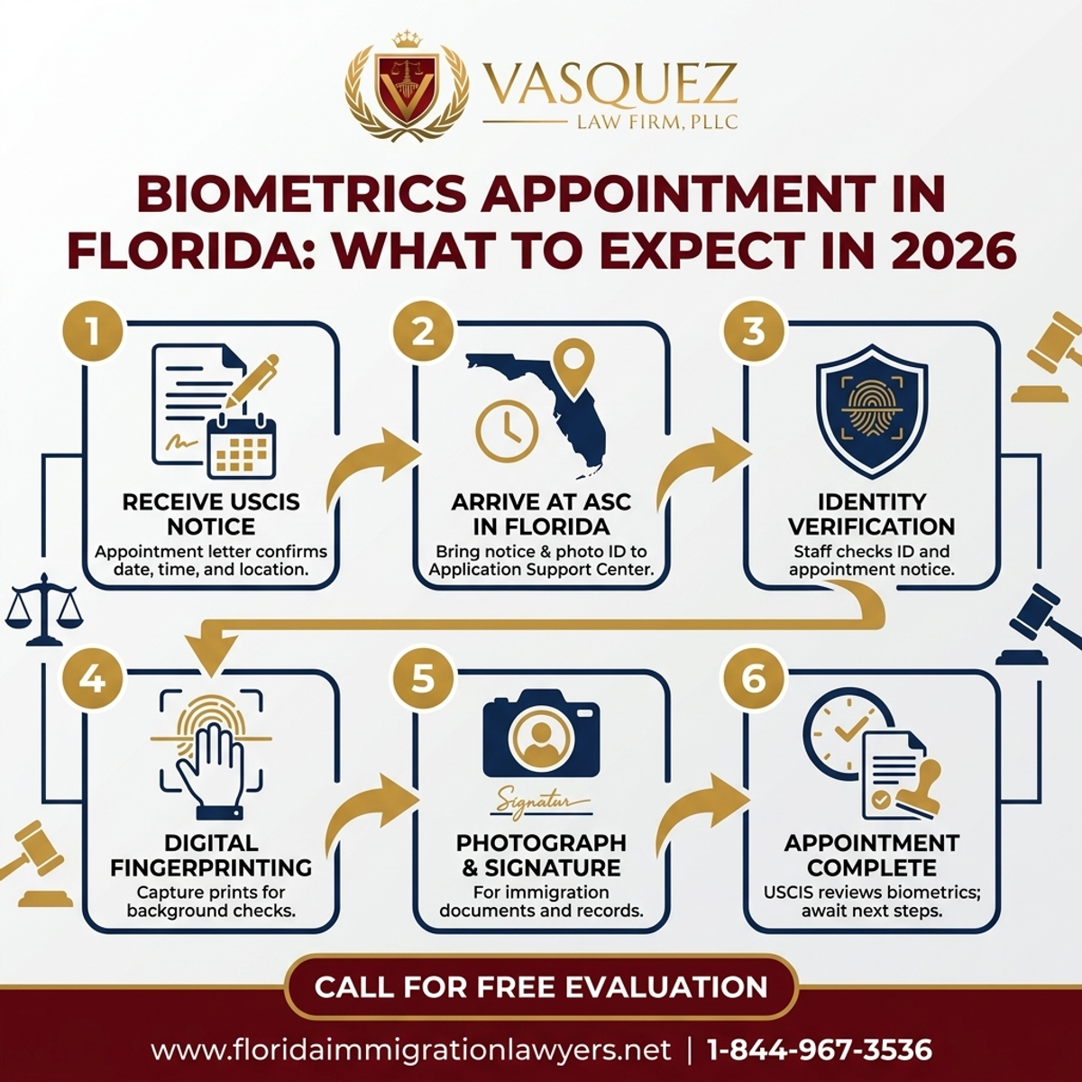 Step-by-Step Process for Biometrics Appointment in Florida: What to Expect in 2026
