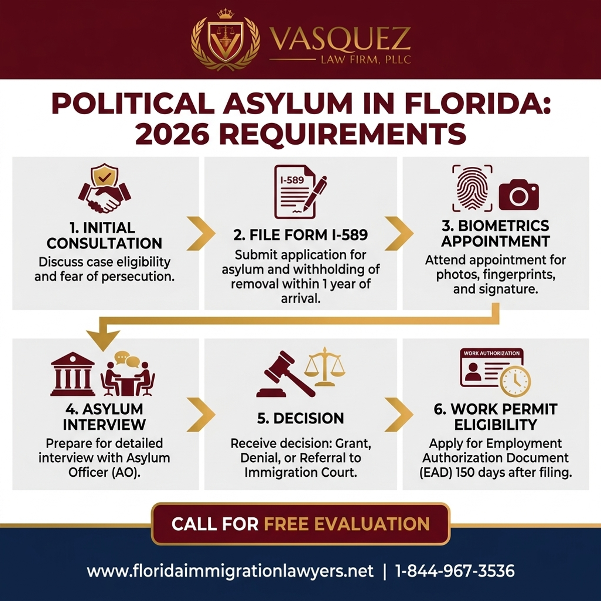 Step-by-Step Process for Political Asylum Attorney: Requirements in Florida 2026