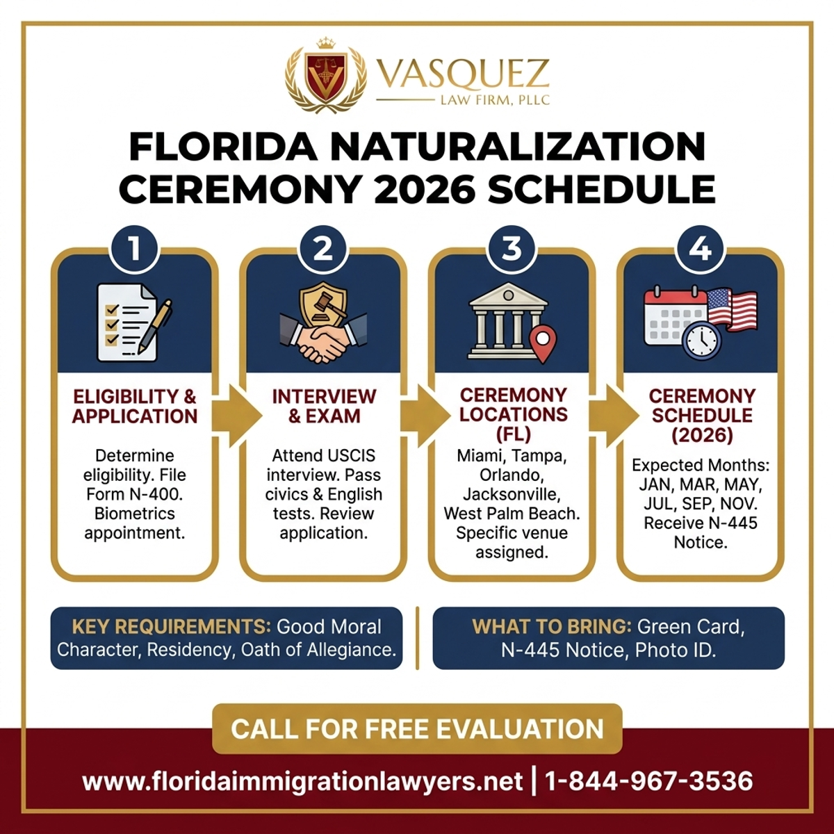 Step-by-Step Process for Ubicaciones y Horario de Ceremonias de Naturalización 2026 en Florida