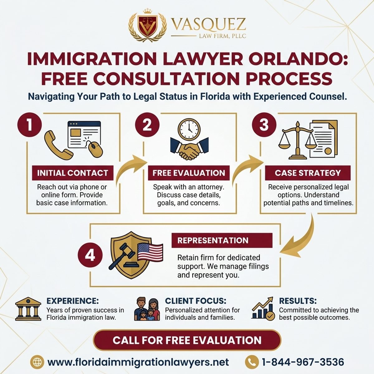 Step-by-Step Process for Consulta Gratis con Abogado de Inmigración en Orlando