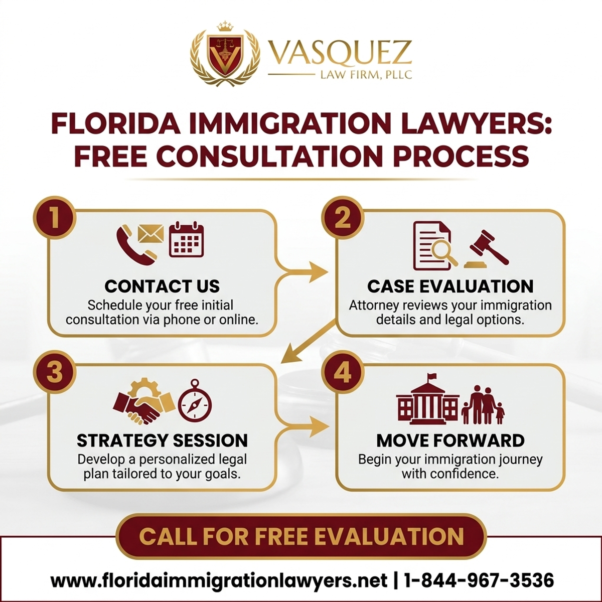 Step-by-Step Process for Abogado de Inmigración Orlando Consulta Gratis