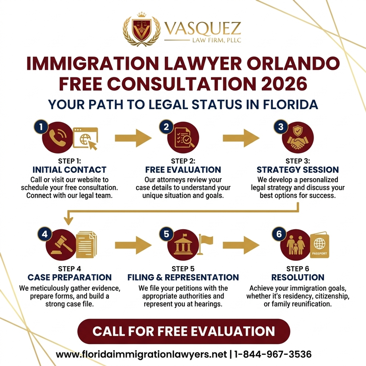 Step-by-Step Process for Immigration Lawyer Orlando Free Consultation 2026