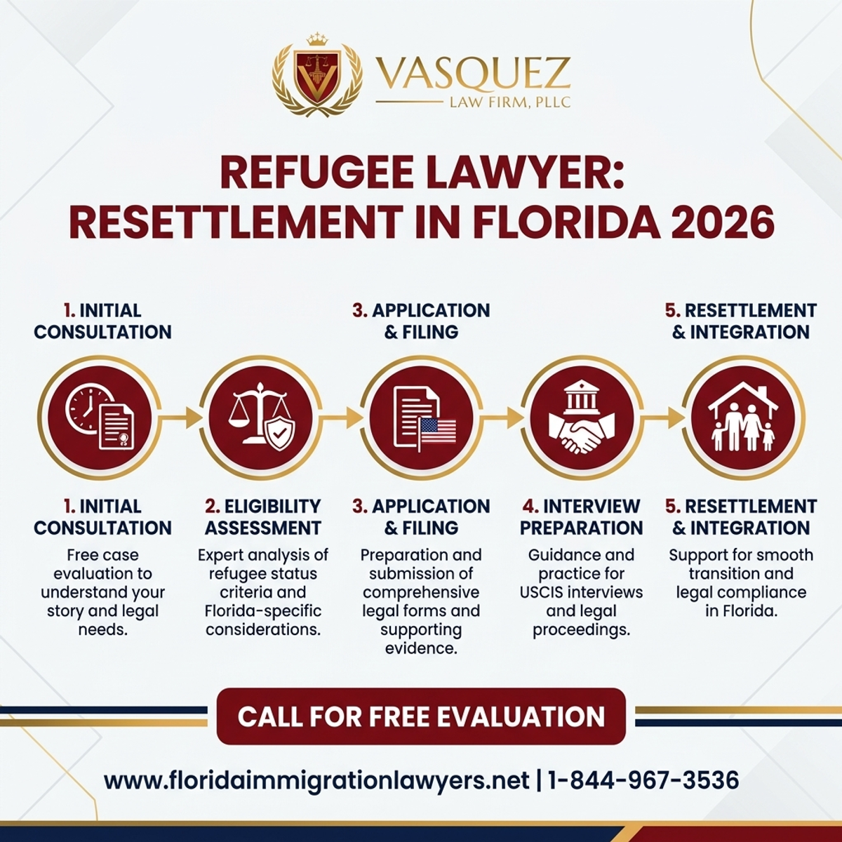 Step-by-Step Process for Abogado de Refugiados: Reasentamiento en Florida 2026
