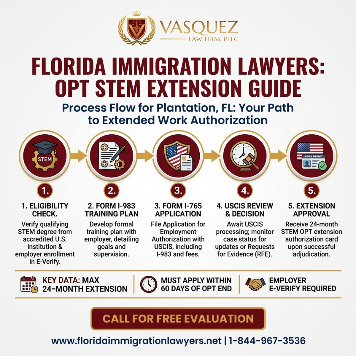 Step-by-Step Process for Abogado de Inmigración OPT en Plantation FL: Guía de Extensión STEM