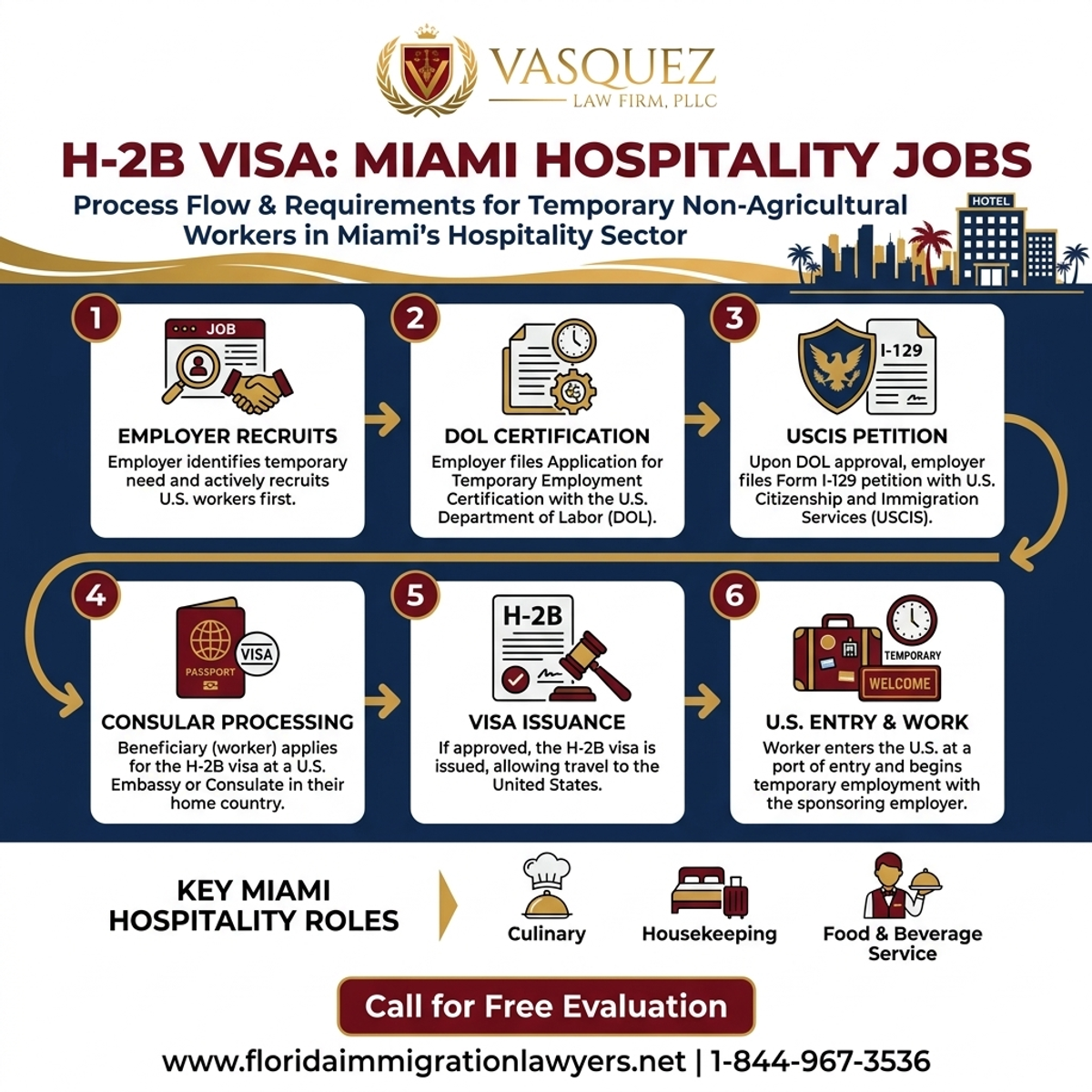 Step-by-Step Process for H-2B Visa for Hospitality Jobs Miami Requirements