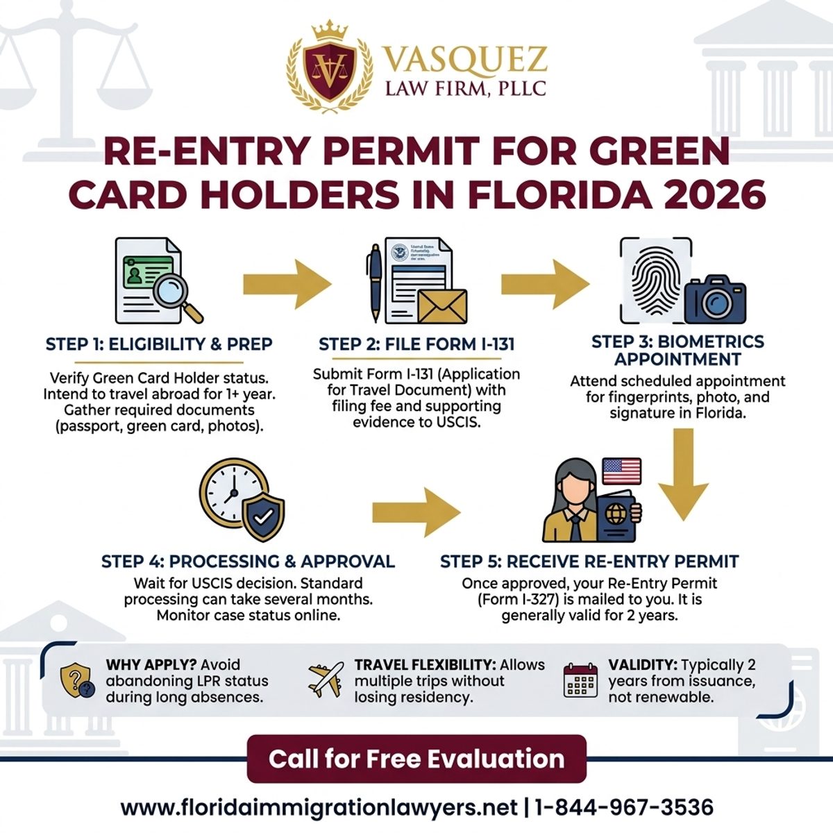 Step-by-Step Process for Permiso de Reingreso para Residentes en Florida 2026