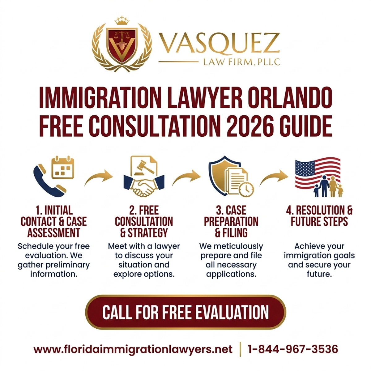 Step-by-Step Process for Abogado de Inmigración Orlando Consulta Gratis 2026