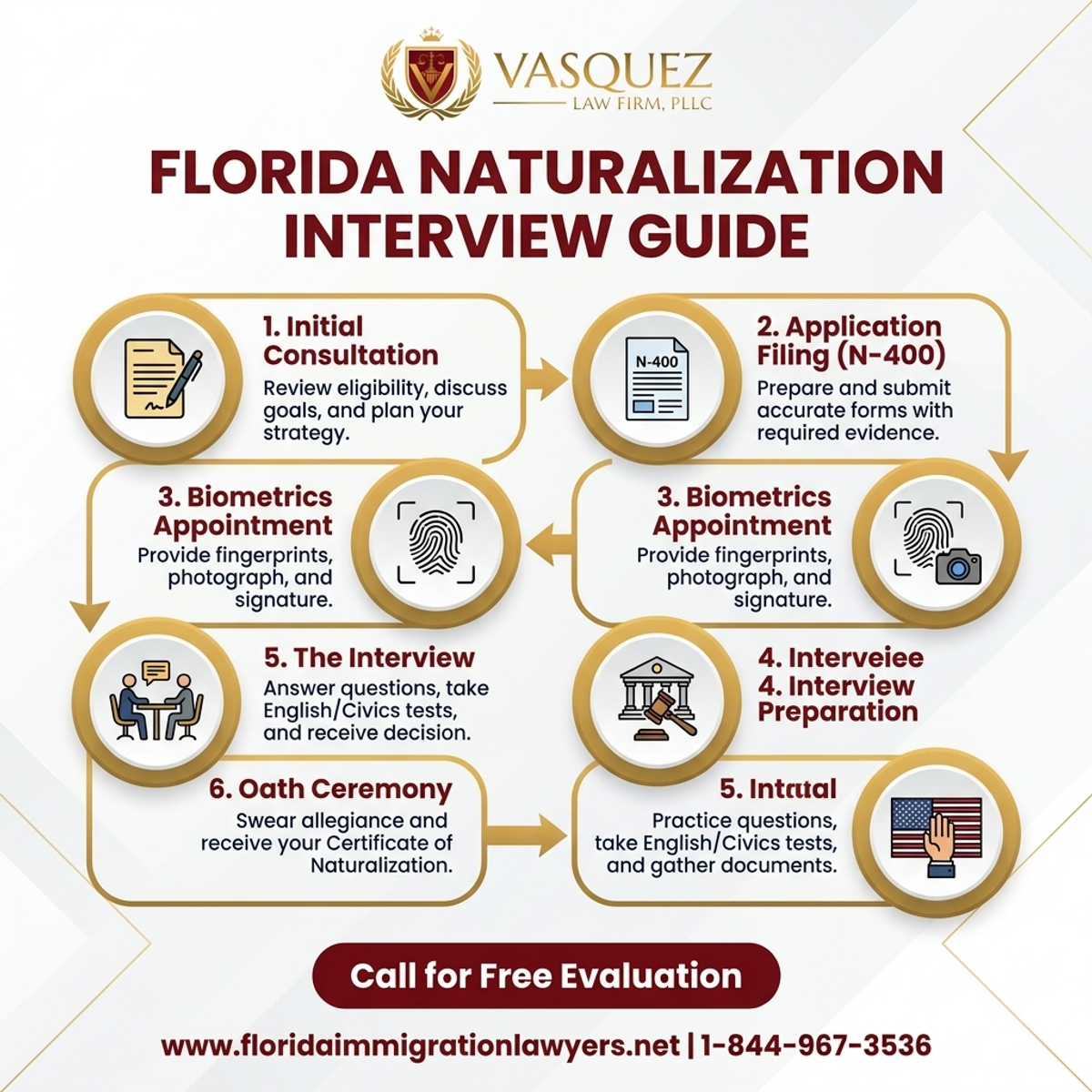 Step-by-Step Process for Dual Citizenship Lawyer: A Florida Naturalization Interview Guide