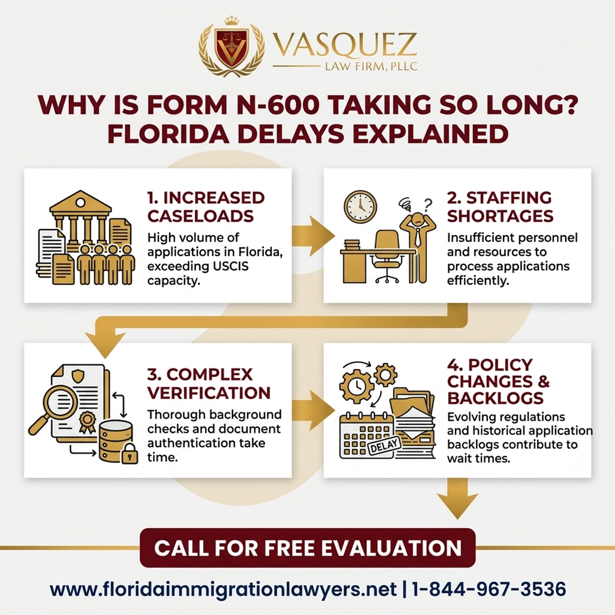 Step-by-Step Process for Why Is Form N-600 Taking So Long? Florida Delays Explained