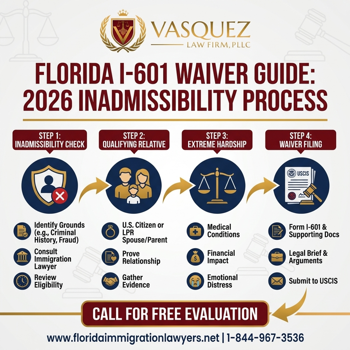 Step-by-Step Process for Abogado de Perdón I-601 Florida: Su Guía de Inadmisibilidad 2026