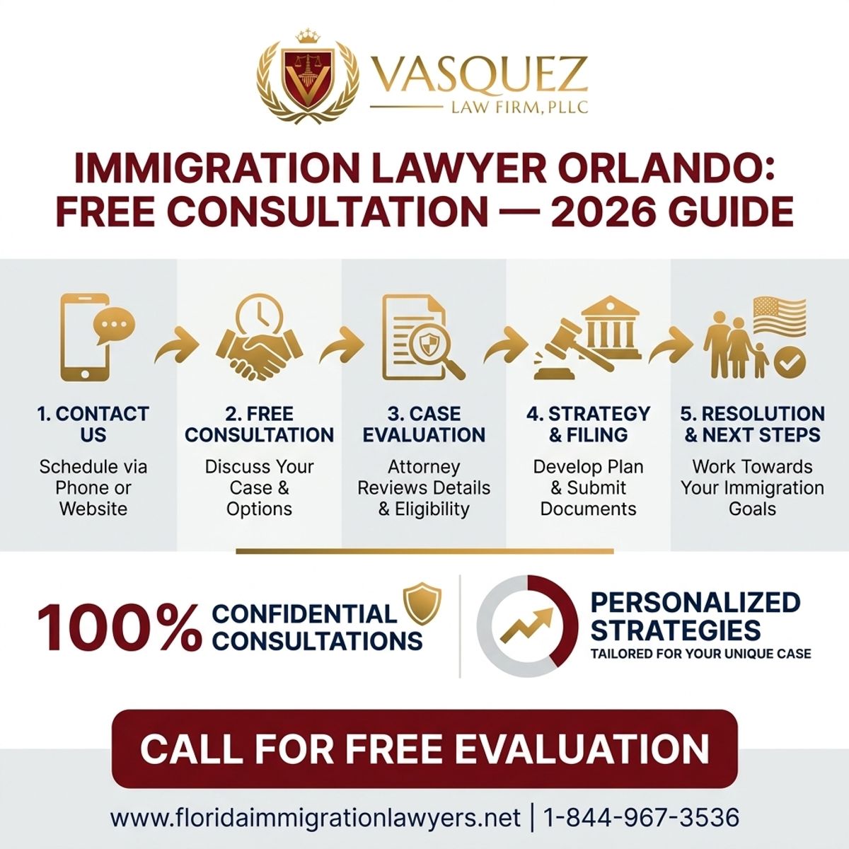 Step-by-Step Process for Abogado de Inmigración Orlando Consulta Gratis: Guía 2026