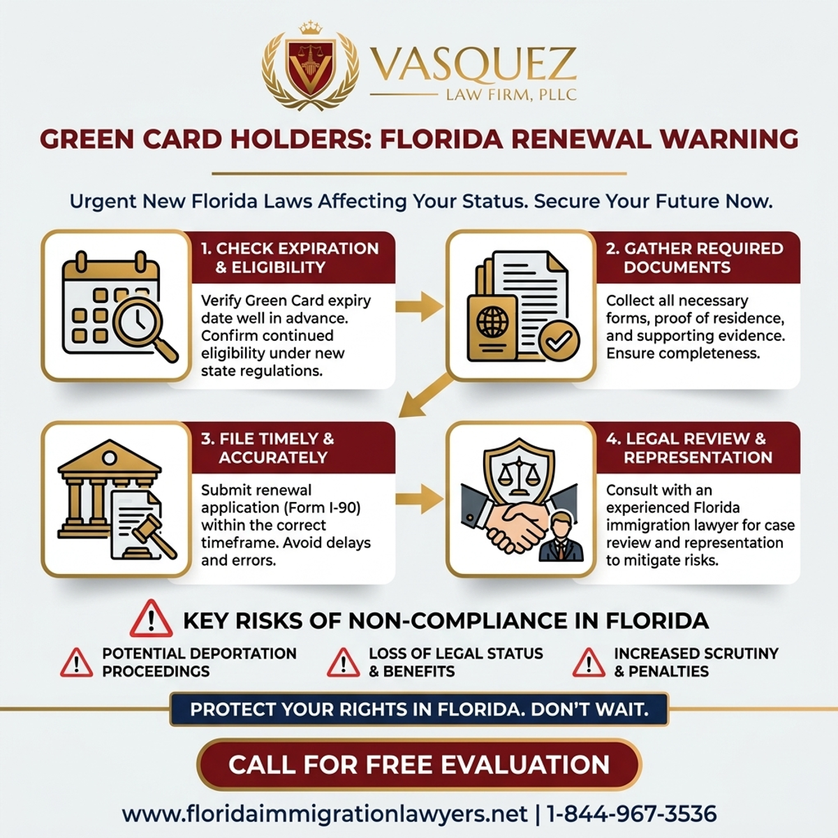 Step-by-Step Process for Green Card Holders Issued New Warning: Renewal in Florida