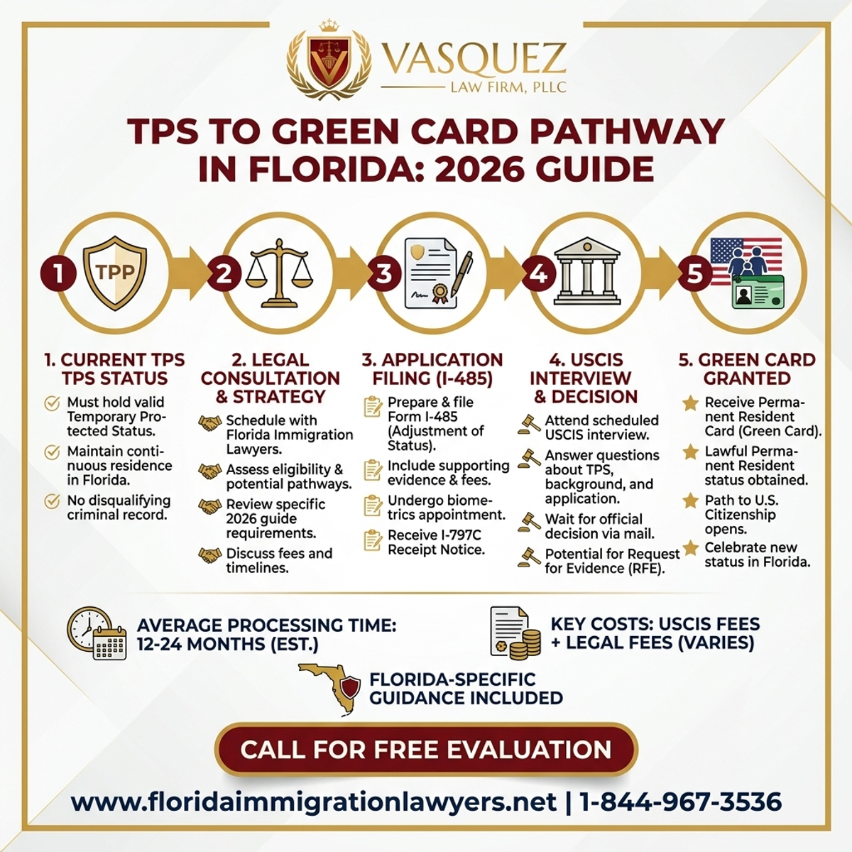 Step-by-Step Process for TPS to Green Card Pathway in Florida: 2026 Guide