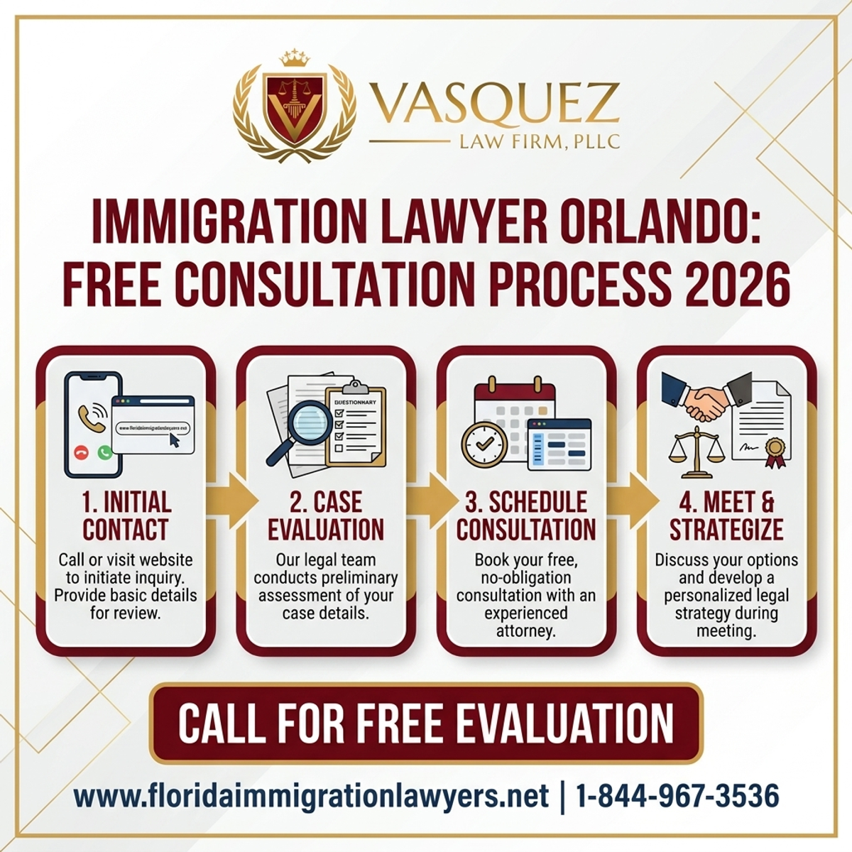 Step-by-Step Process for Immigration Lawyer Orlando Free Consultation in 2026
