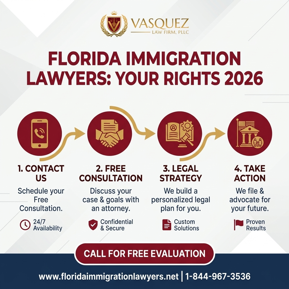 Step-by-Step Process for Immigration Lawyer Orlando Free Consultation: Your Rights 2026