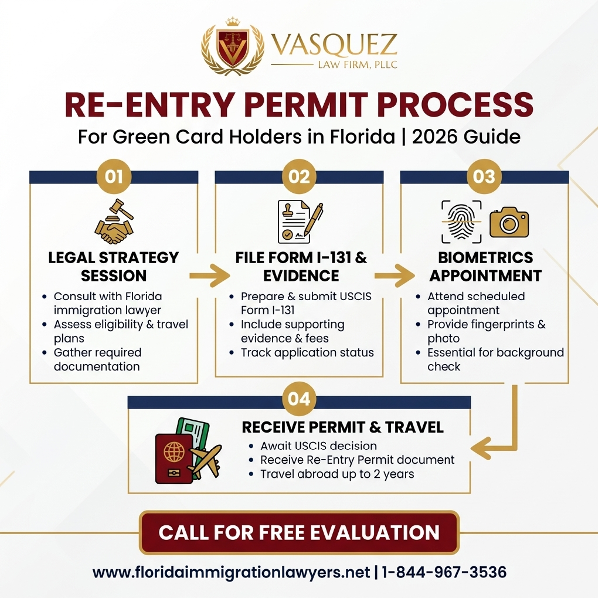 Step-by-Step Process for Re-Entry Permit for Green Card Holders in Florida 2026