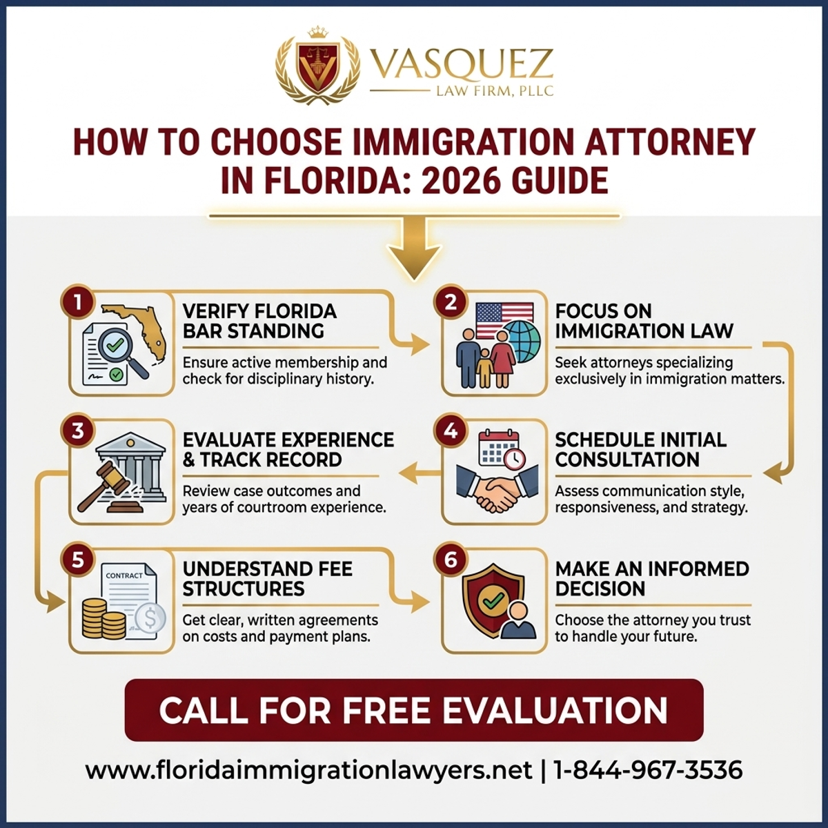 Step-by-Step Process for How to Choose Immigration Attorney in Florida: 2026 Guide