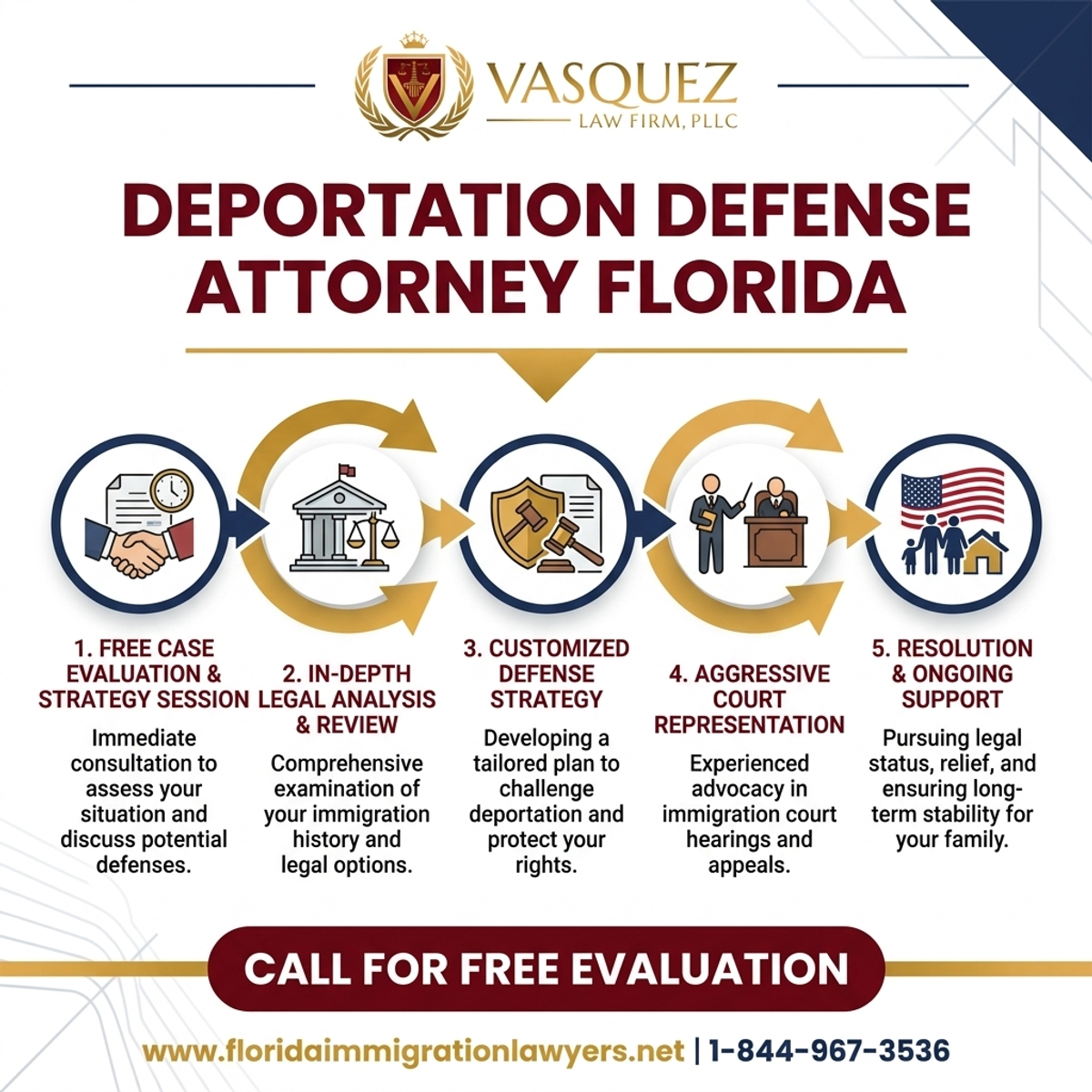 Step-by-Step Process for Deportation Defense Attorney Florida: Expert Guidance in 2026