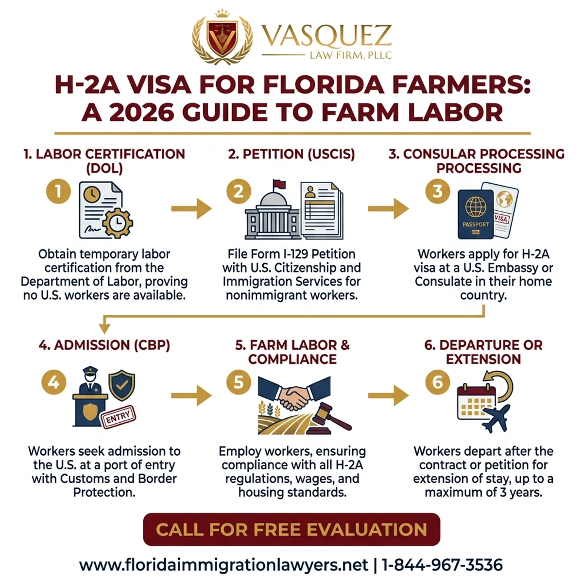 Step-by-Step Process for Visa H-2A para Agricultores de Florida: Una Guía Esencial de 2026