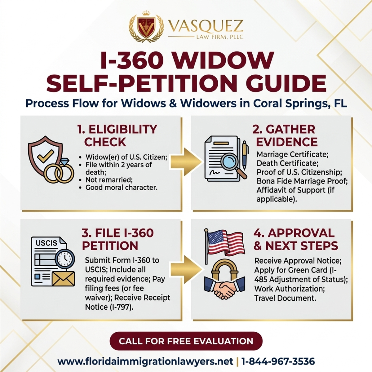 Step-by-Step Process for Guía de Auto-Petición I-360 para Viudos en Coral Springs