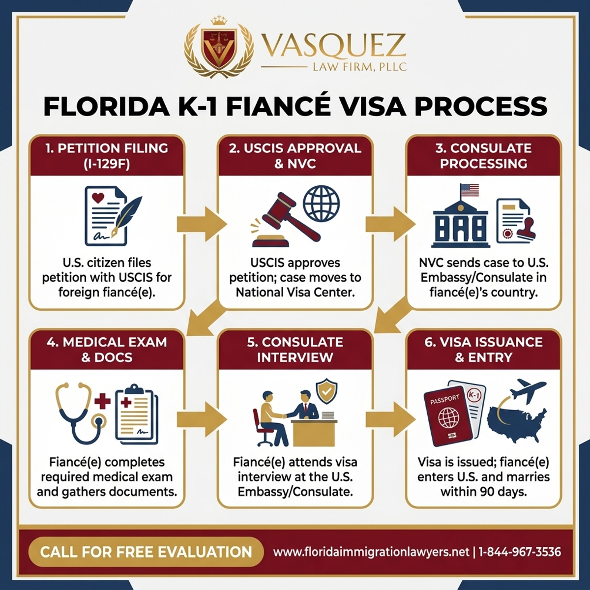 Step-by-Step Process for Abogado de Visa de Prometido en Florida: Proceso de Visa K-1