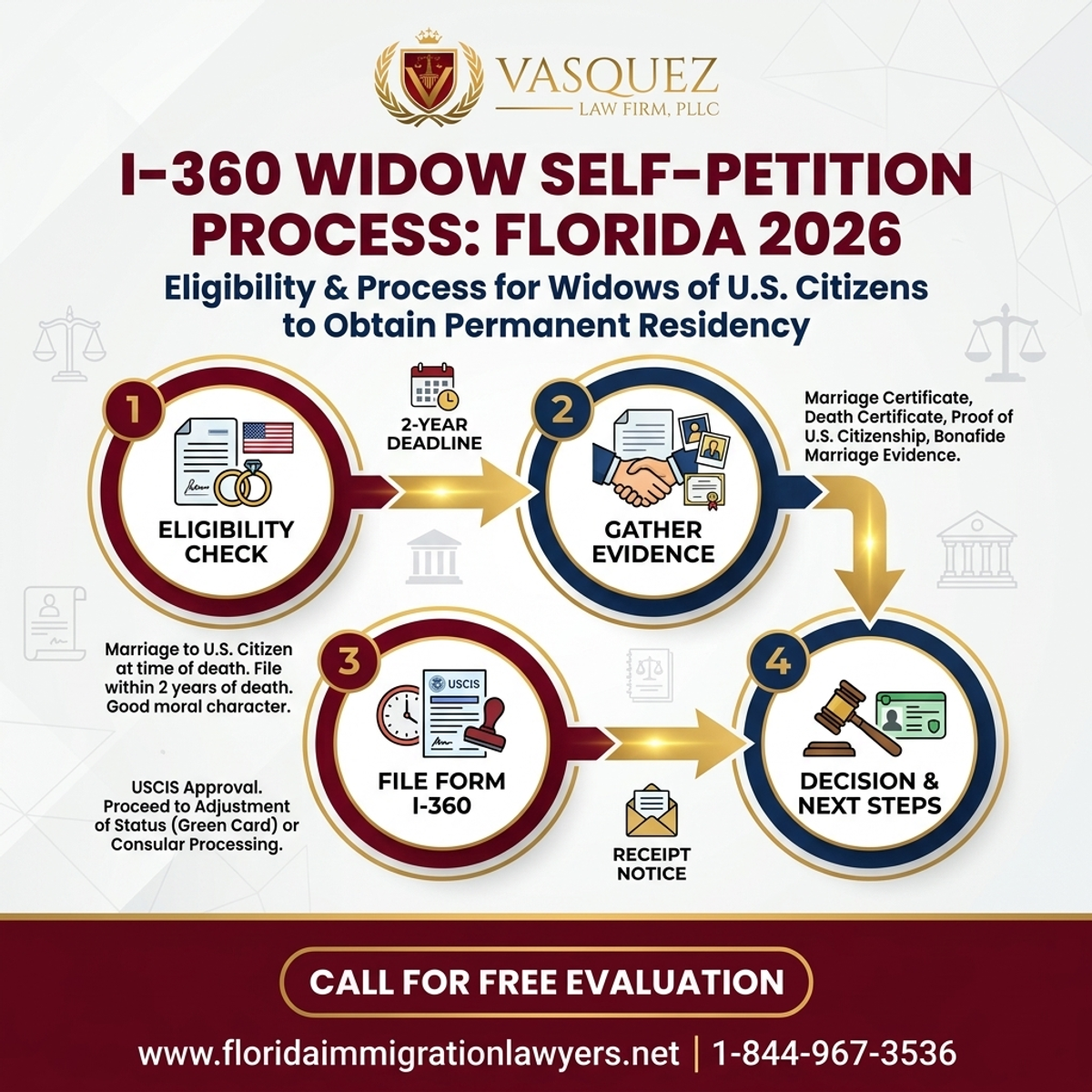 Step-by-Step Process for Qué es el Formulario I-360: Auto-Petición para Viudas en Florida 2026