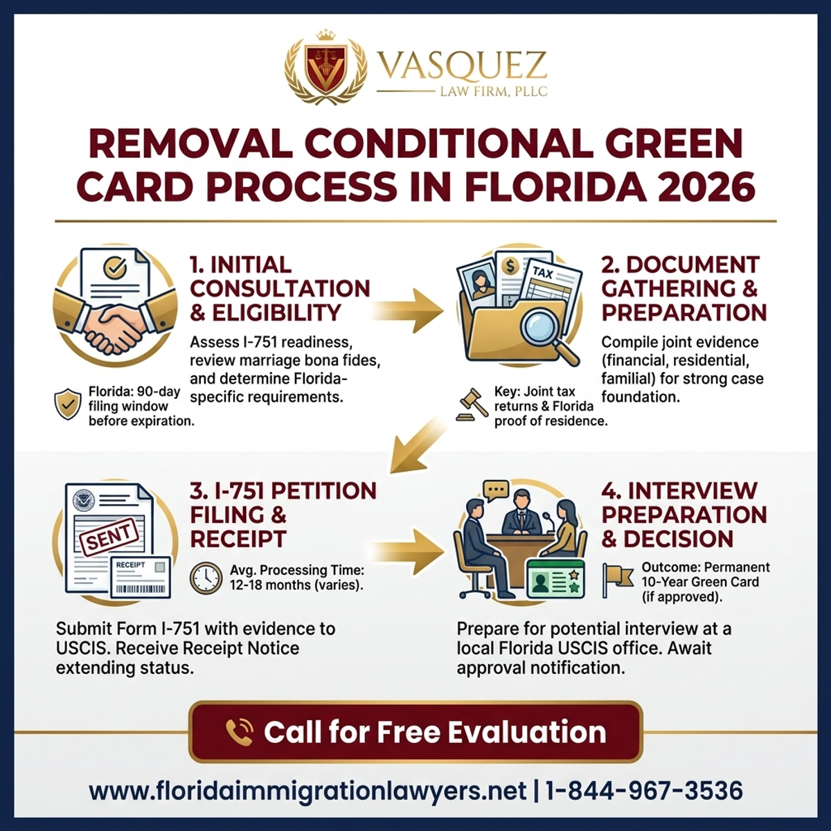Step-by-Step Process for Removal Conditional Green Card Process in Florida 2026
