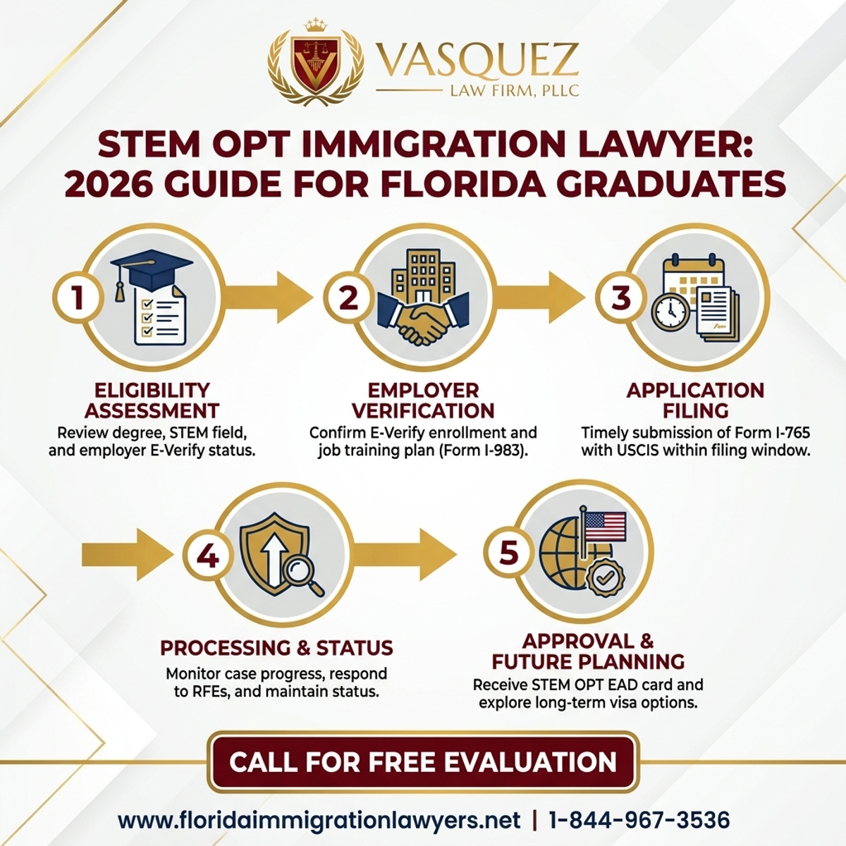Step-by-Step Process for Stem OPT Immigration Lawyer: 2026 Guide for Florida Graduates