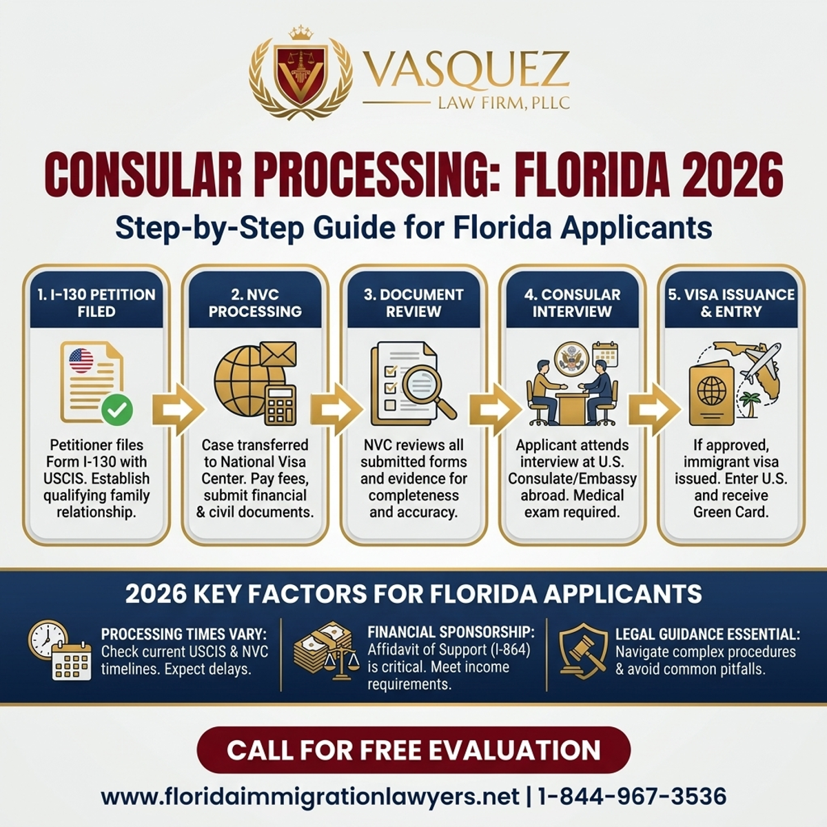Step-by-Step Process for Consular Processing for Florida Applicants in 2026