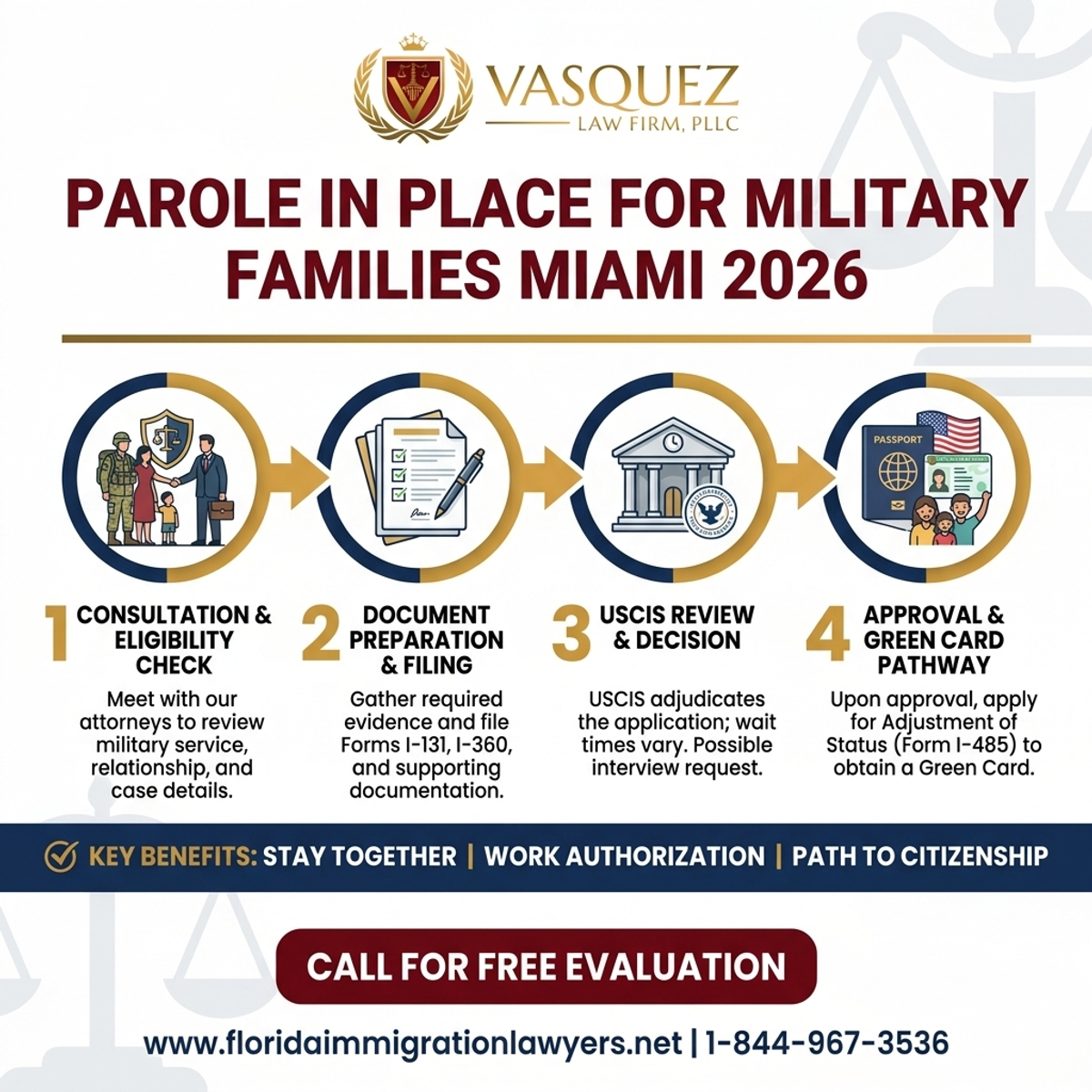 Step-by-Step Process for Permiso de Permanencia para Familias Militares en Miami 2026