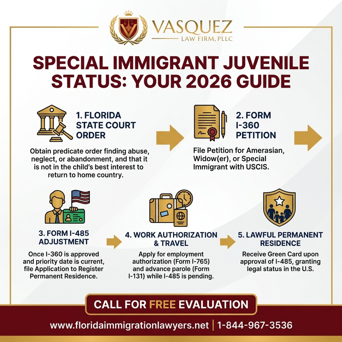 Step-by-Step Process for Visa Juvenil en Florida: Guía Completa 2026 para Jóvenes