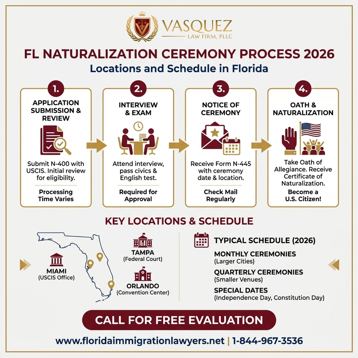 Step-by-Step Process for Naturalization Ceremony Locations and Schedule in Florida 2026