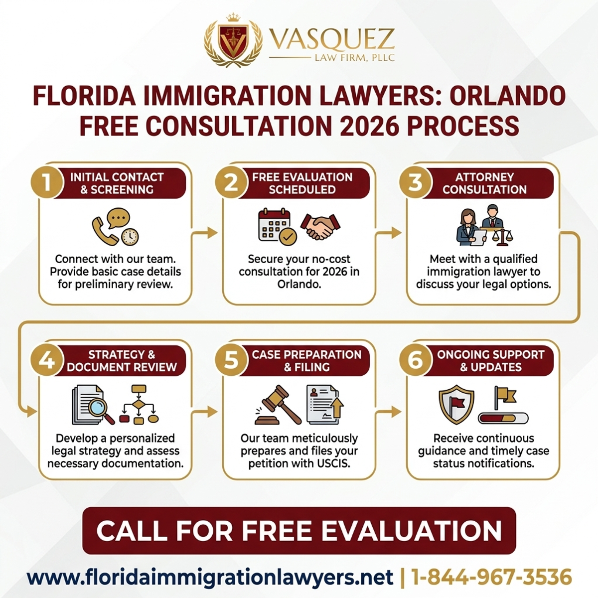 Step-by-Step Process for Immigration Lawyer Orlando Free Consultation 2026