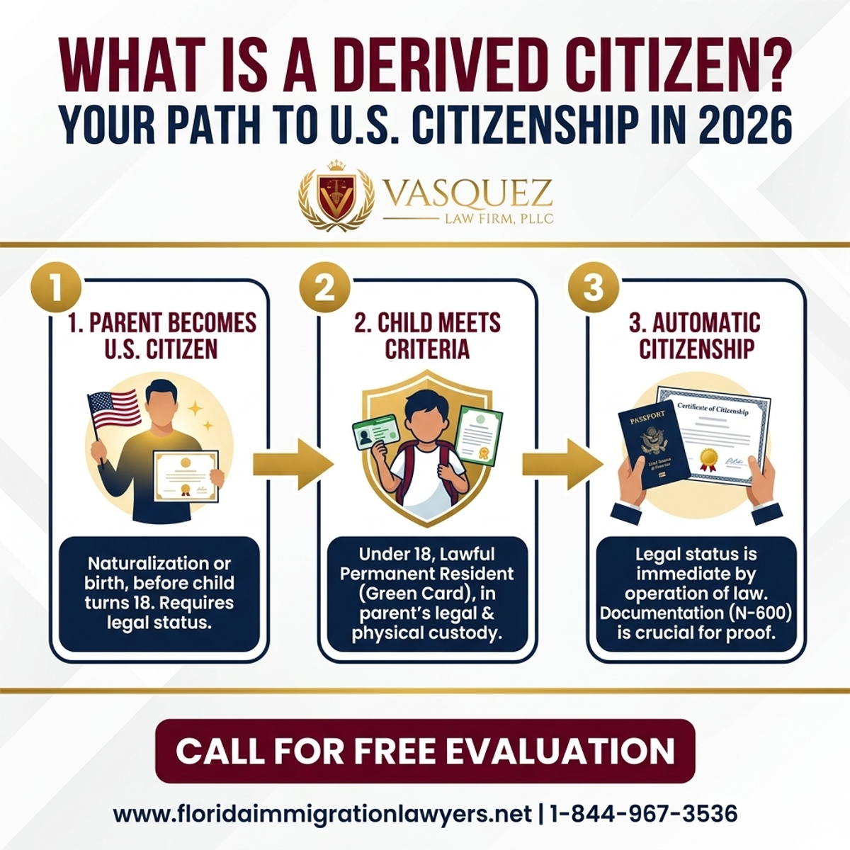 Step-by-Step Process for Qué es un Ciudadano Derivado? Su Camino a la Ciudadanía Estadounidense en 2026