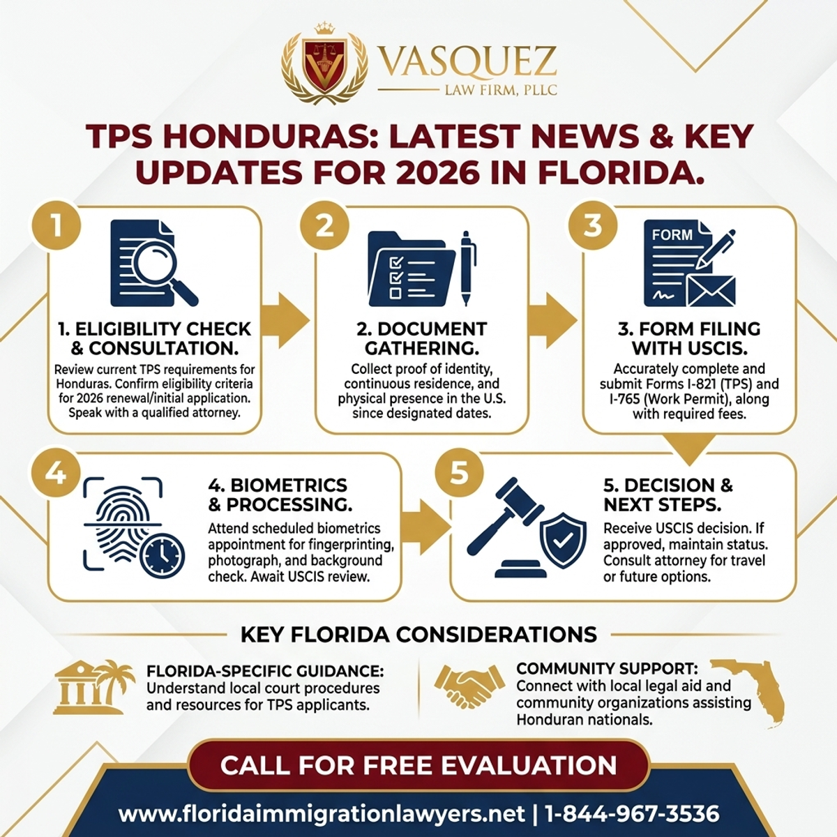 Step-by-Step Process for TPS Honduras: Latest News & Key Updates for 2026 in Florida